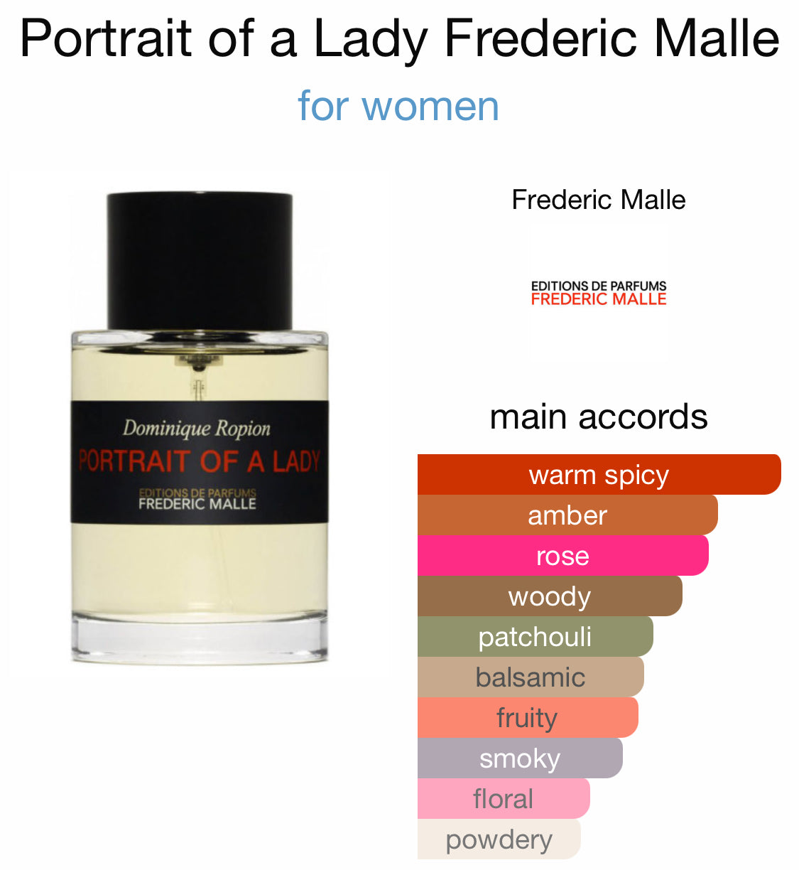 Frederic Malle - Portrait of a Lady