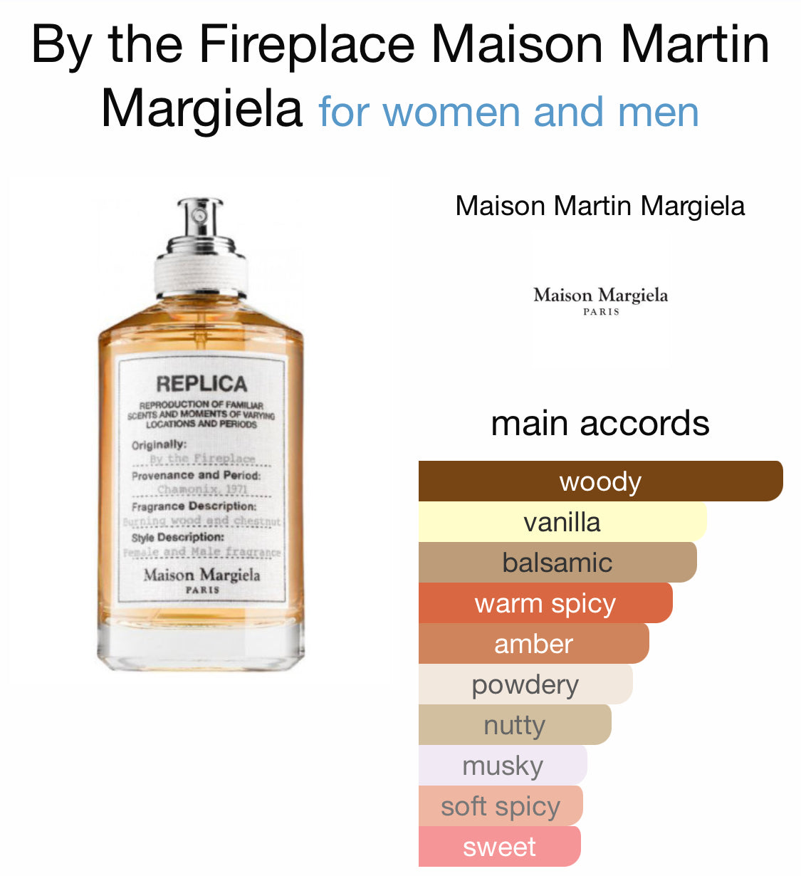 Maison Martin Margiela Replica By the Fireplace