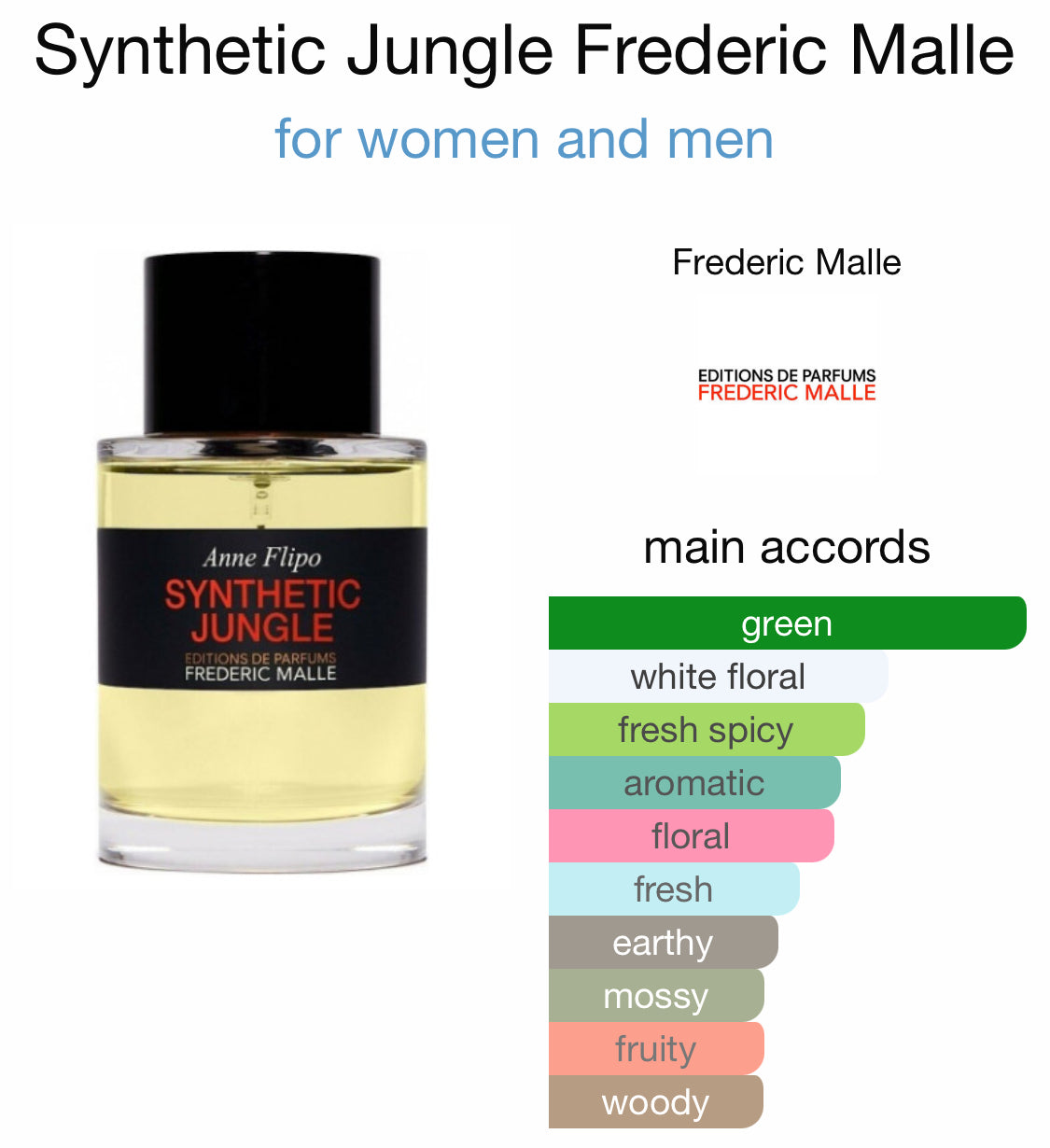 Frederic Malle - Synthetic Jungle