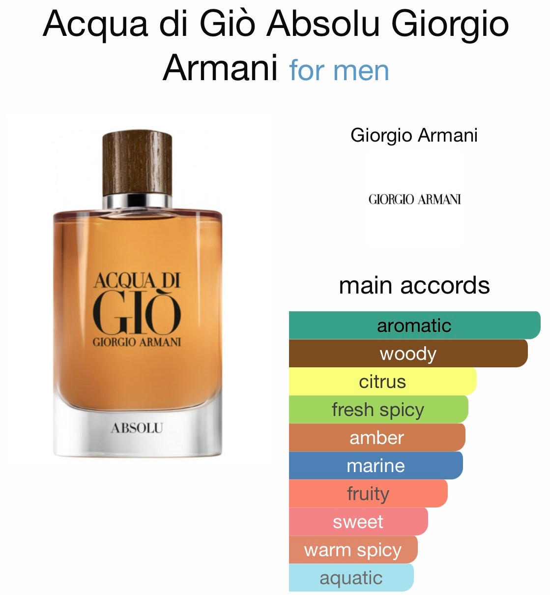 Acqua di Giò Absolu Giorgio
Armani