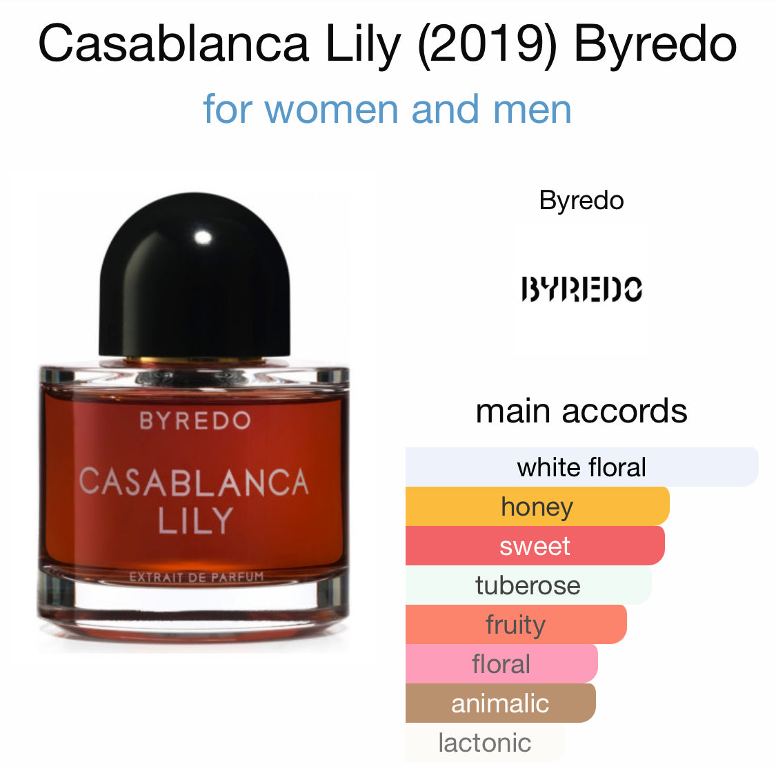 Byredo - Casablanca Lily – Era 51 Creations