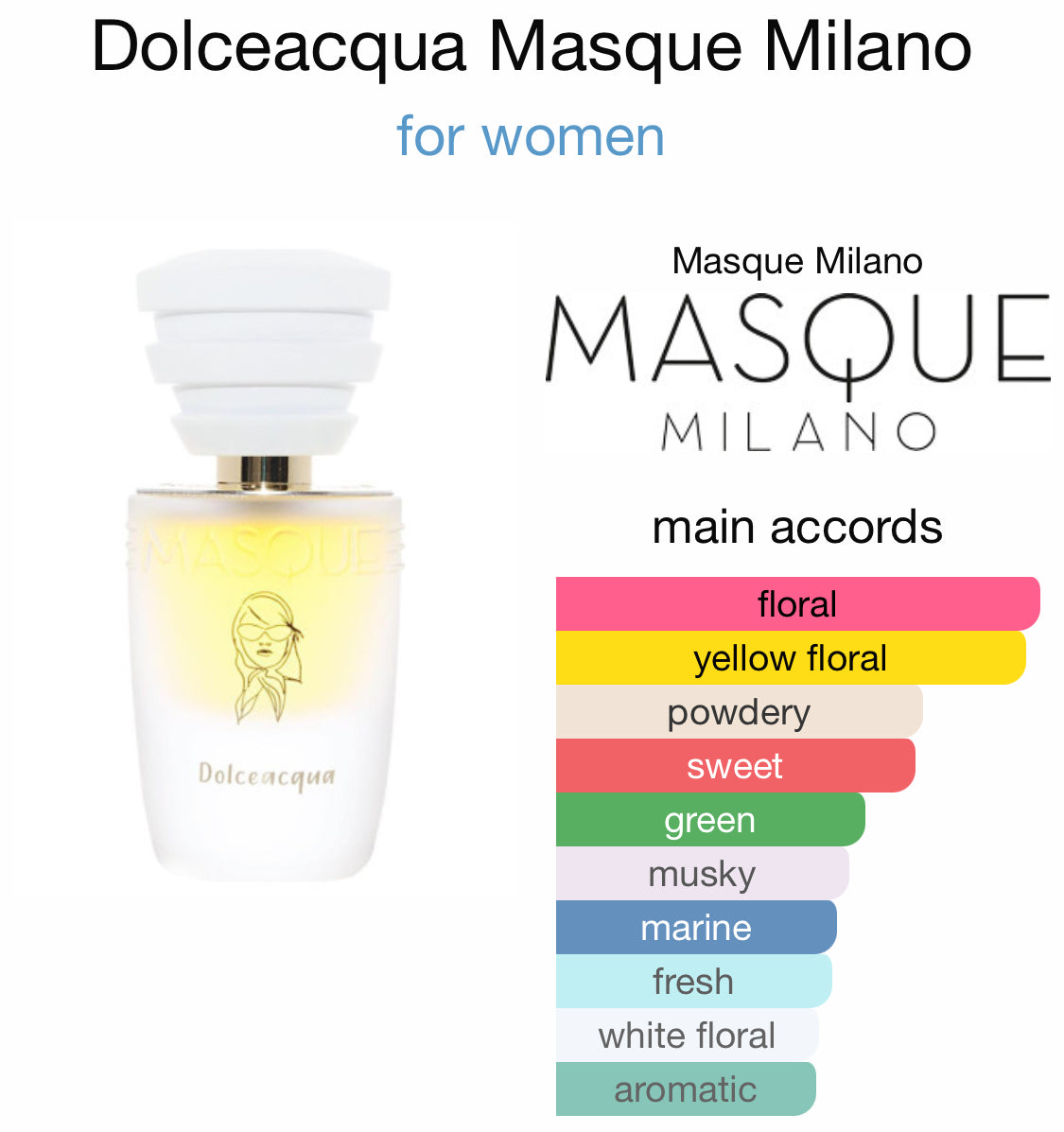 Masque Milano - Dolceaqua