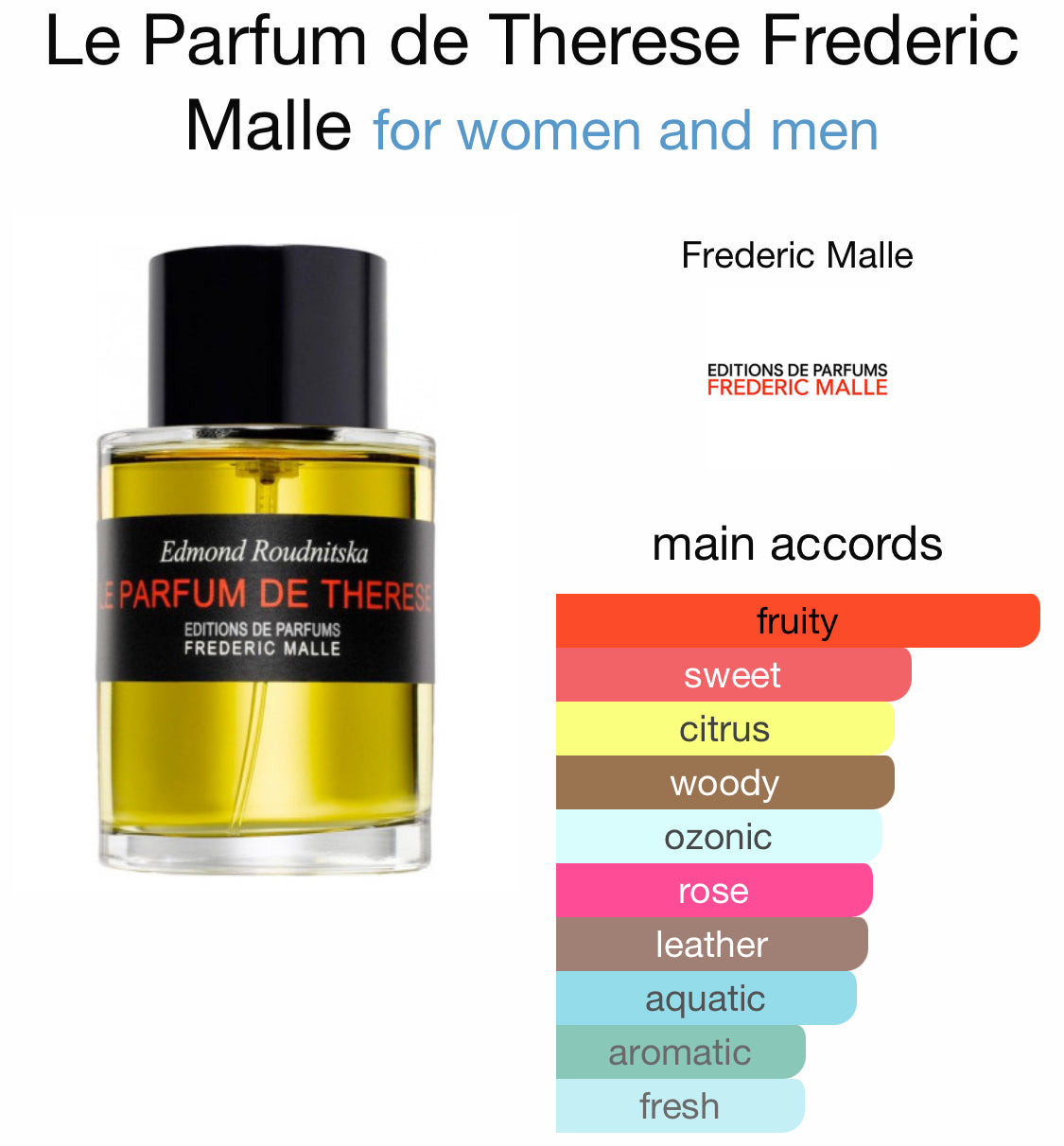 FREDERIC MALLE Le Parfum De Therese discount New