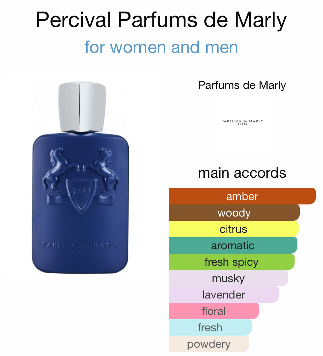 Parfums de Marly - Percival