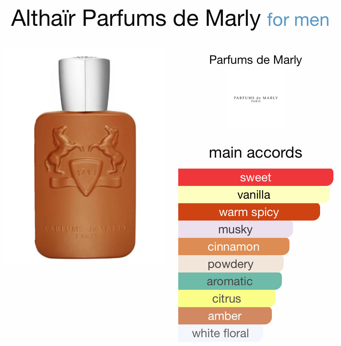 Parfums de Marly - Althaïr
