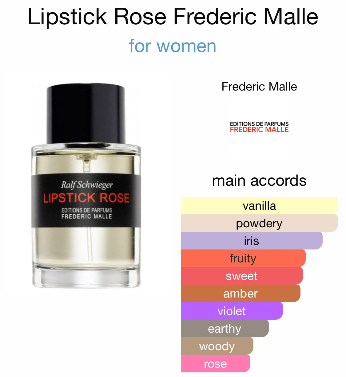 Frederic Malle - Lipstick Rose