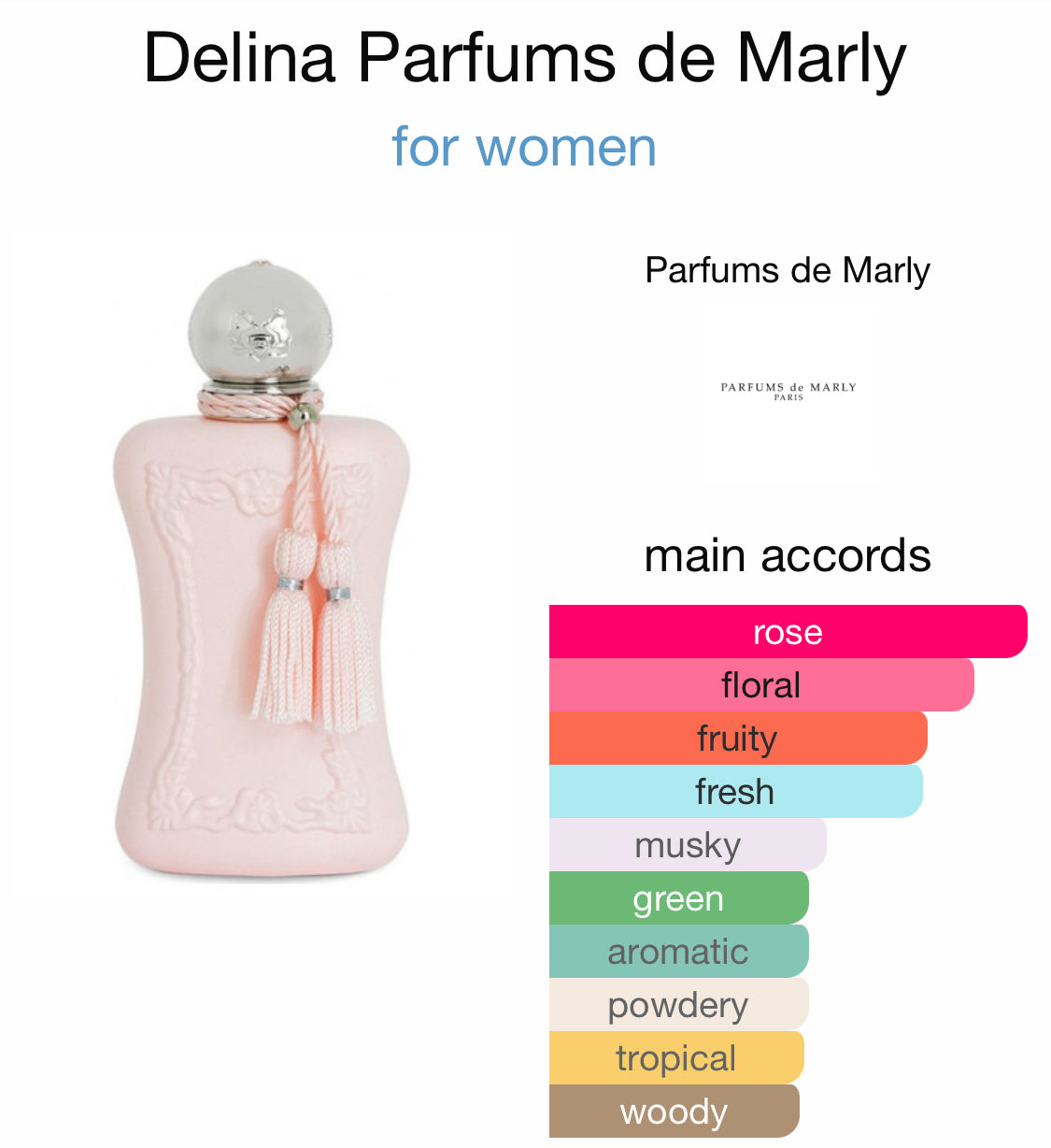 Parfums de Marly - Delina