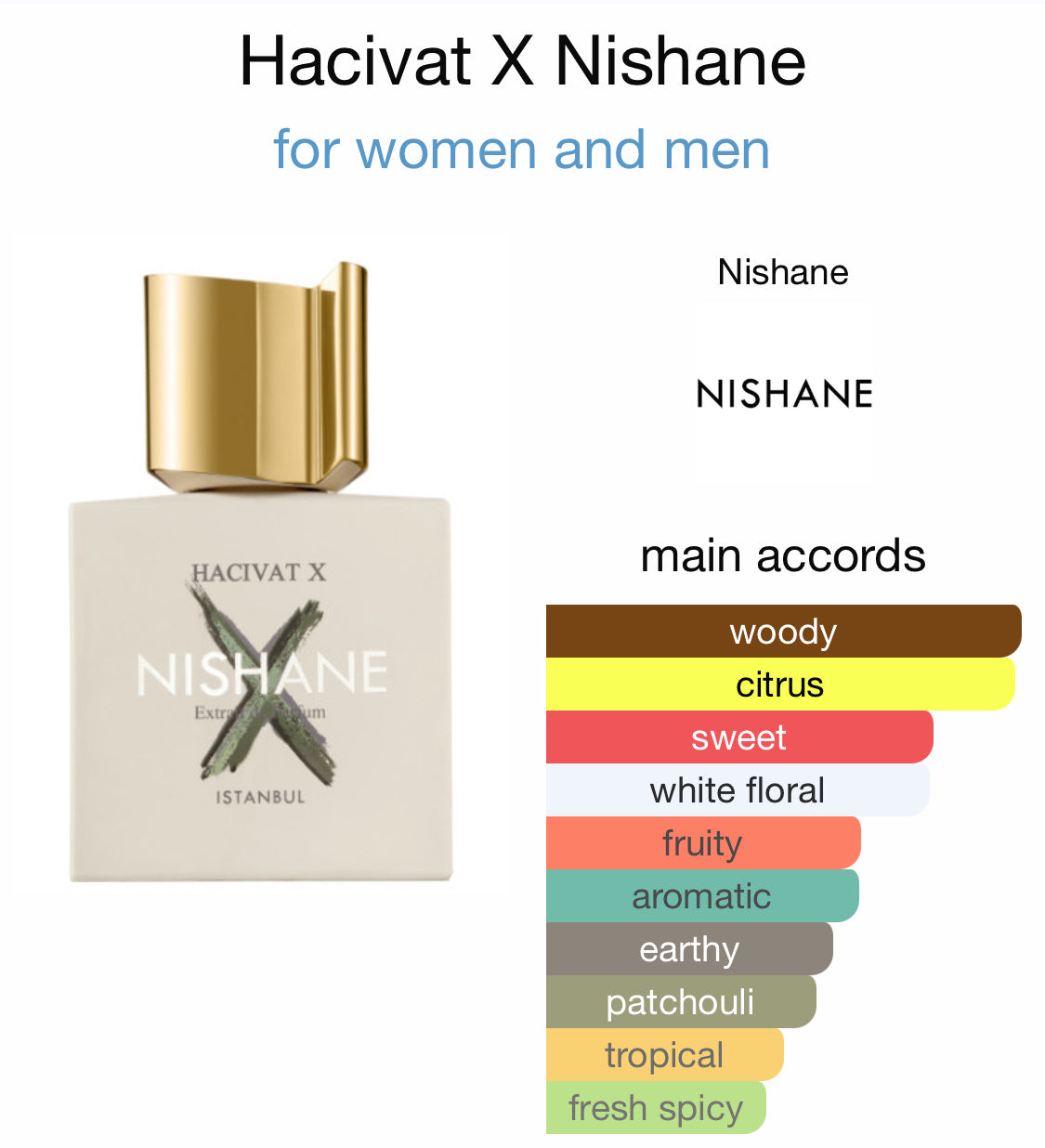 Nishane- Hacivat X