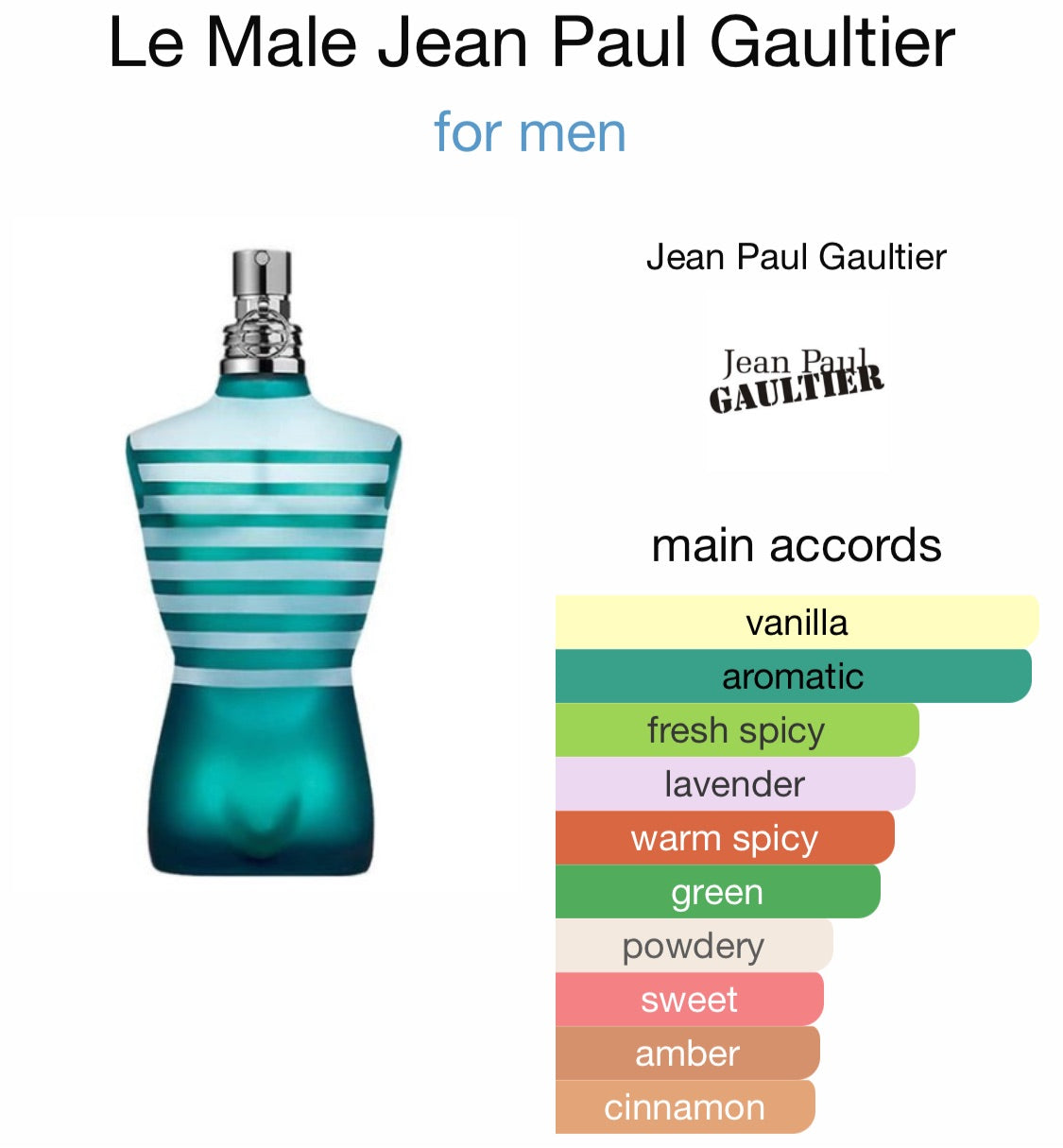Jean Paul Gaultier Le Male Edt 