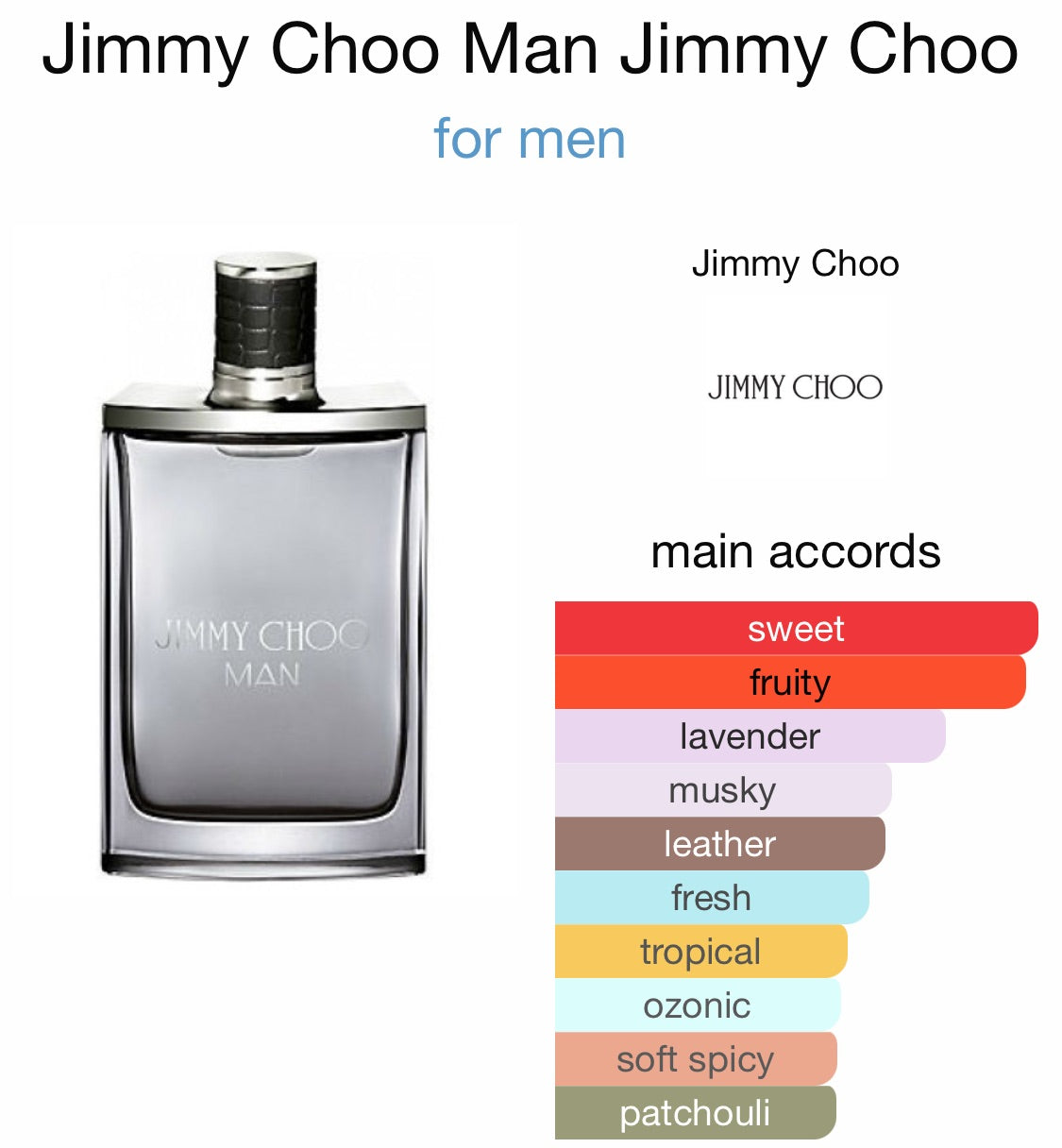 Jimmy Choo Man by Jimmy Choo Era 51 Creations