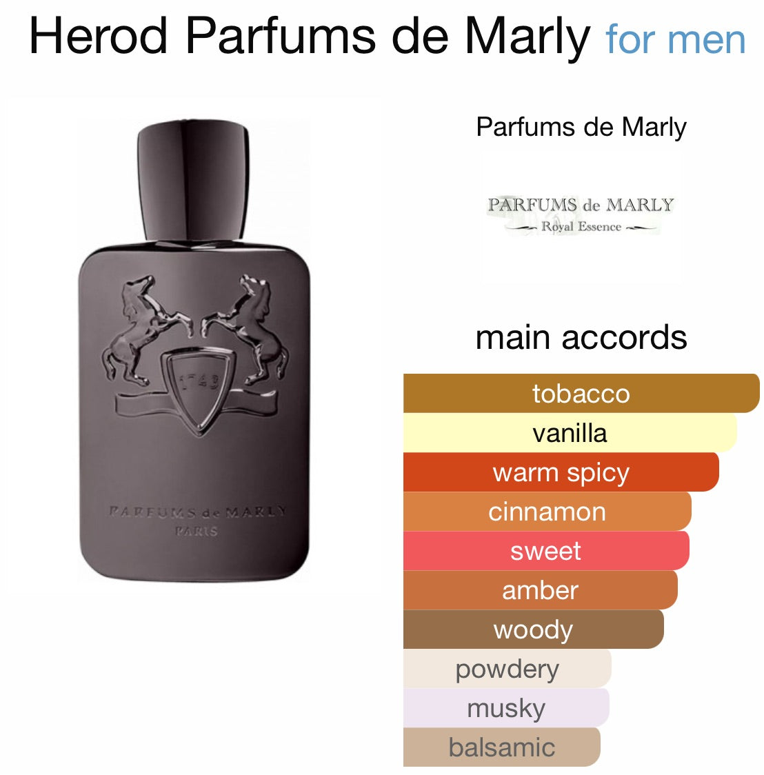 Parfums de Marly - Herod