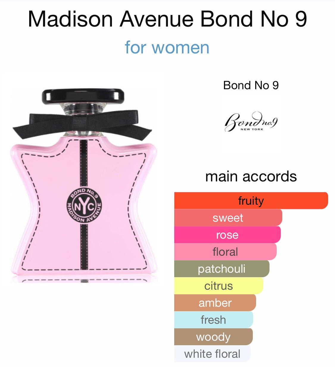 Bond No. 9 - Madison Avenue