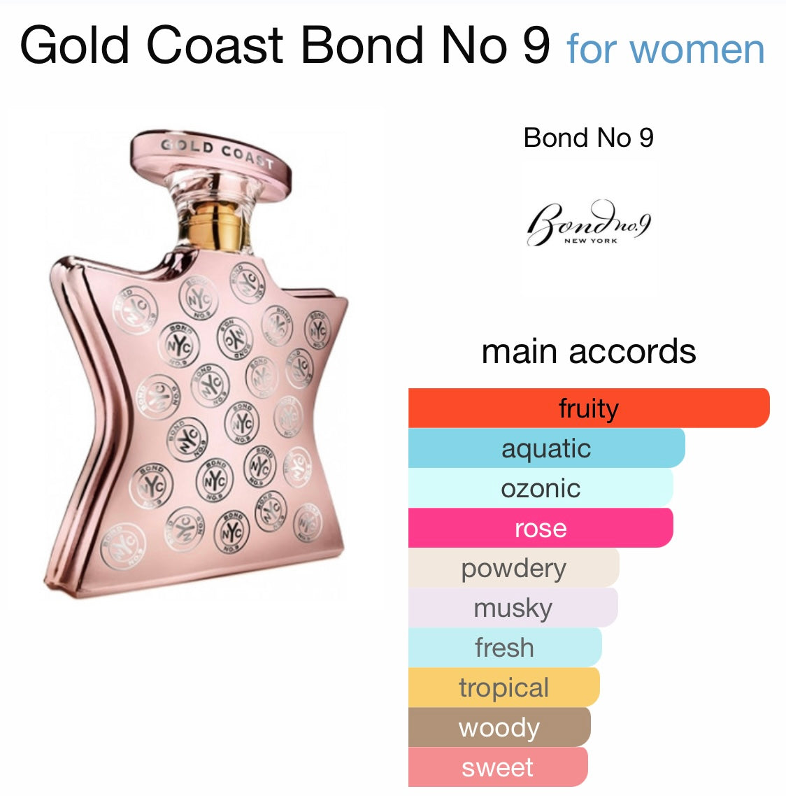 Bond gold coast online perfume