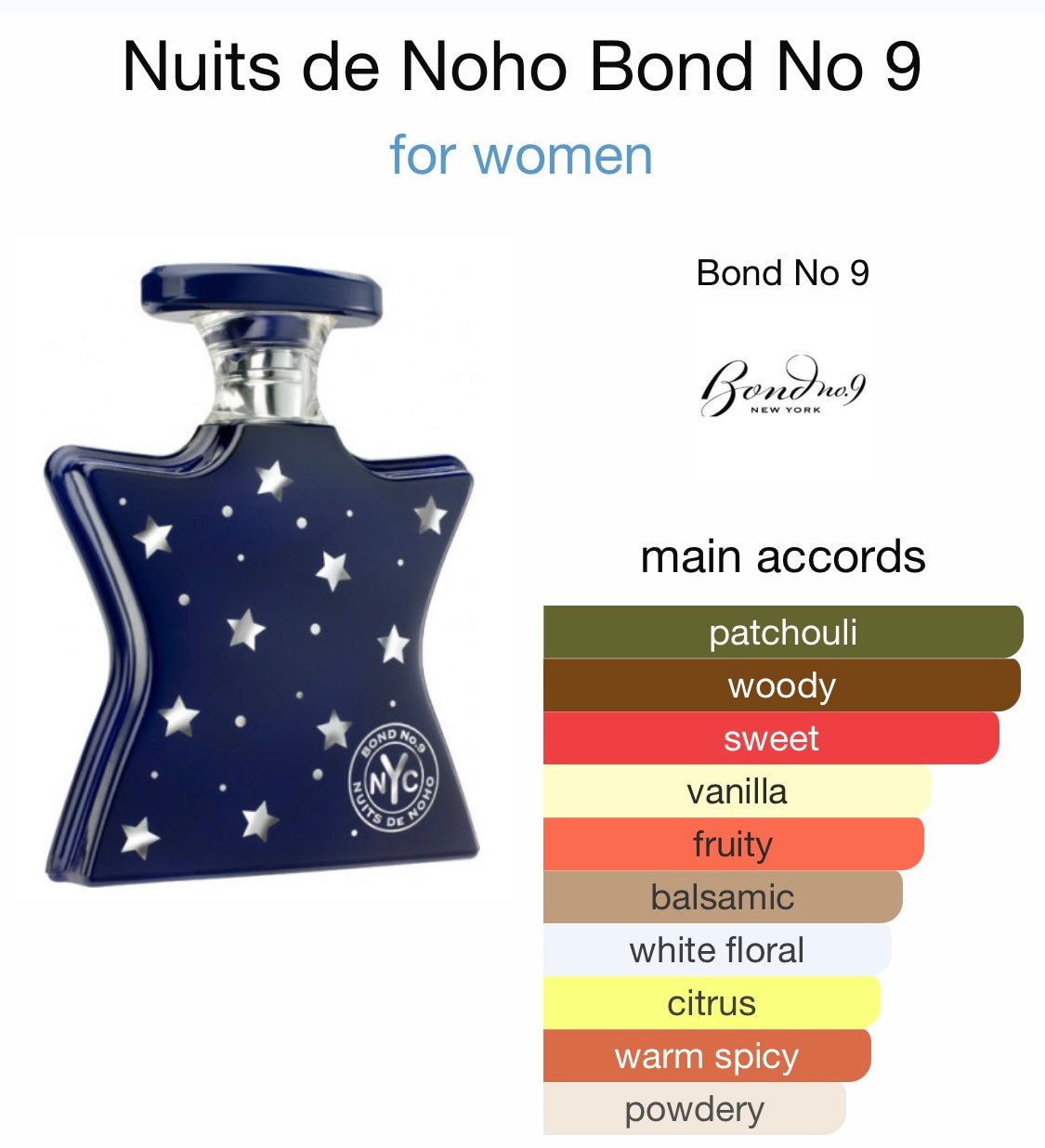 Bond No. 9 Nuit de Noho Era 51 Creations