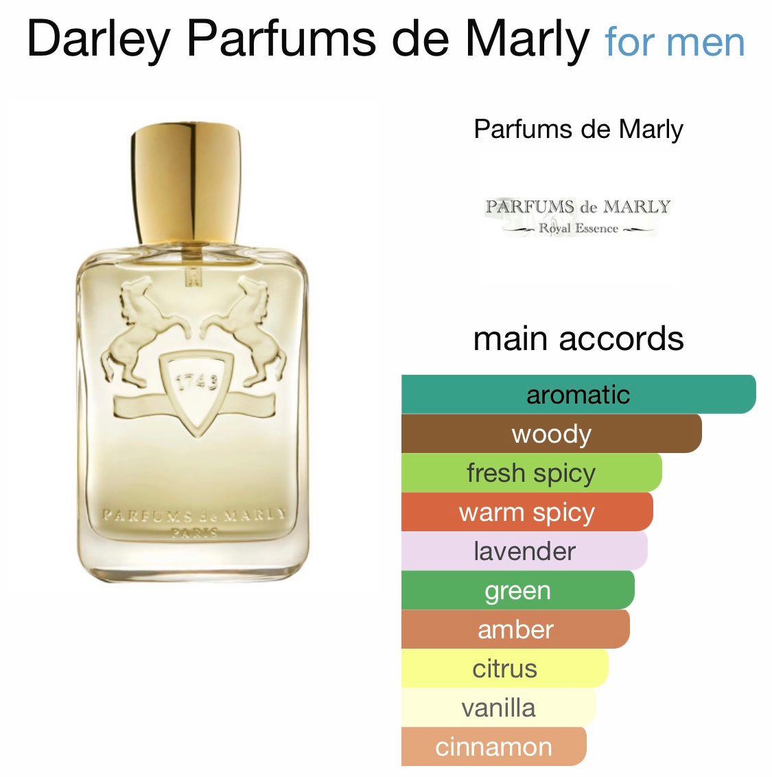 Parfums de Marly - Darley