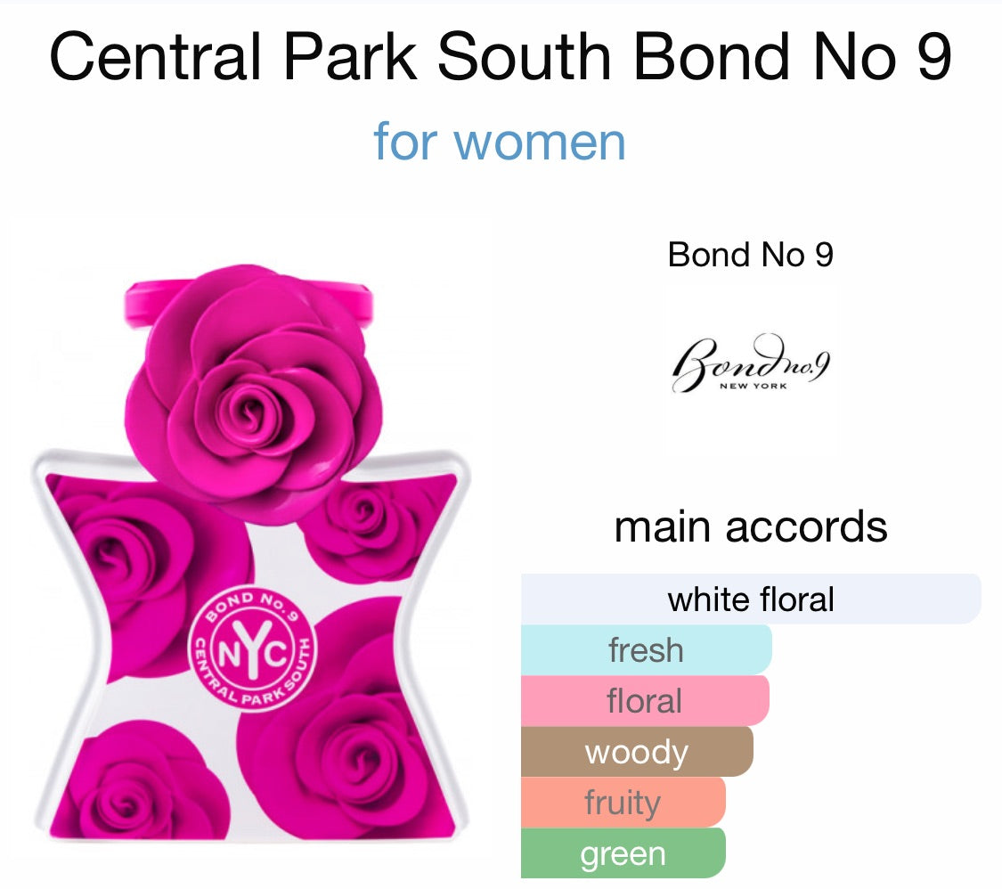 Bond No. 9 Central Park South Era 51 Creations