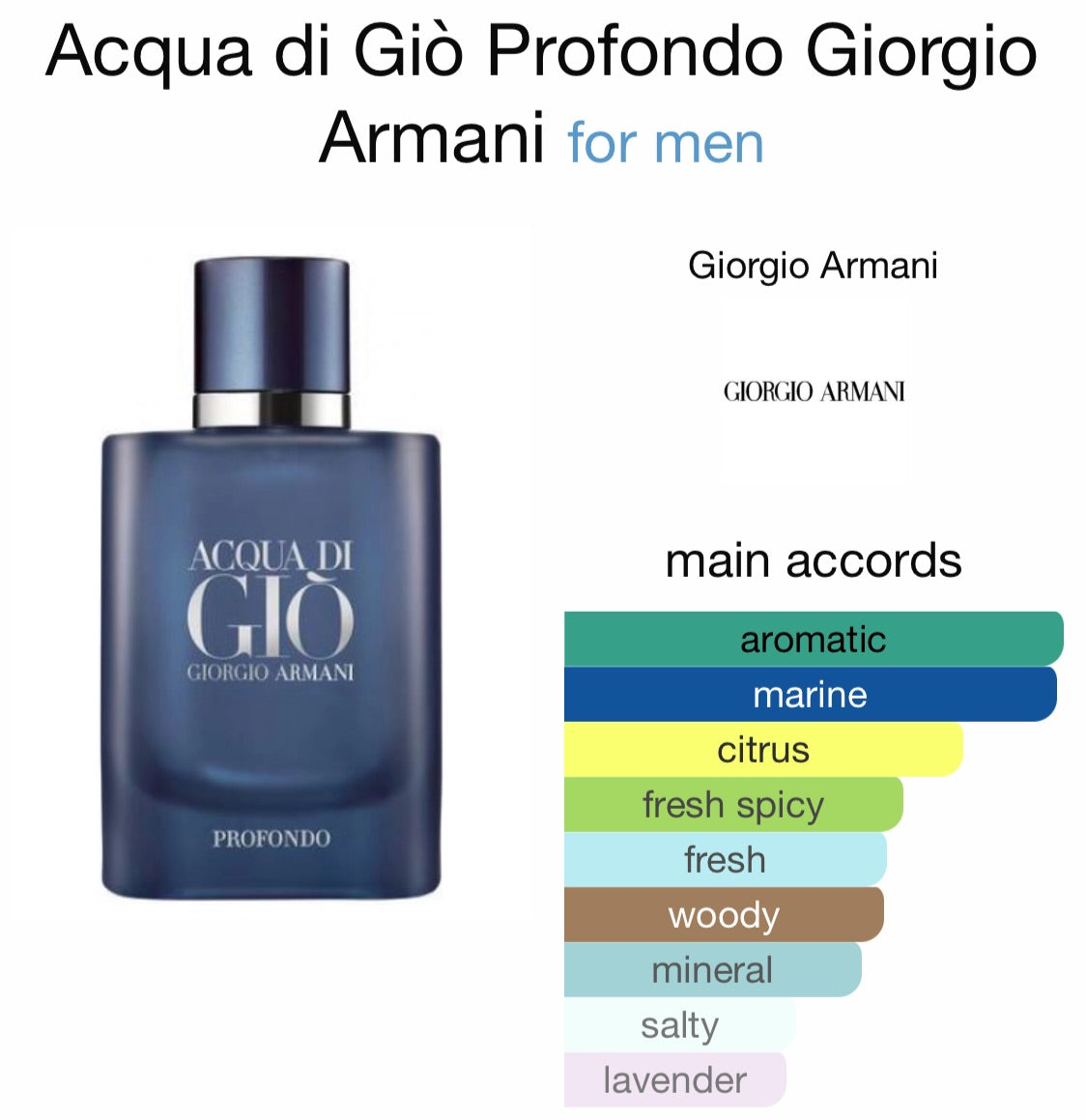 Armani acqua di gio douglas best sale