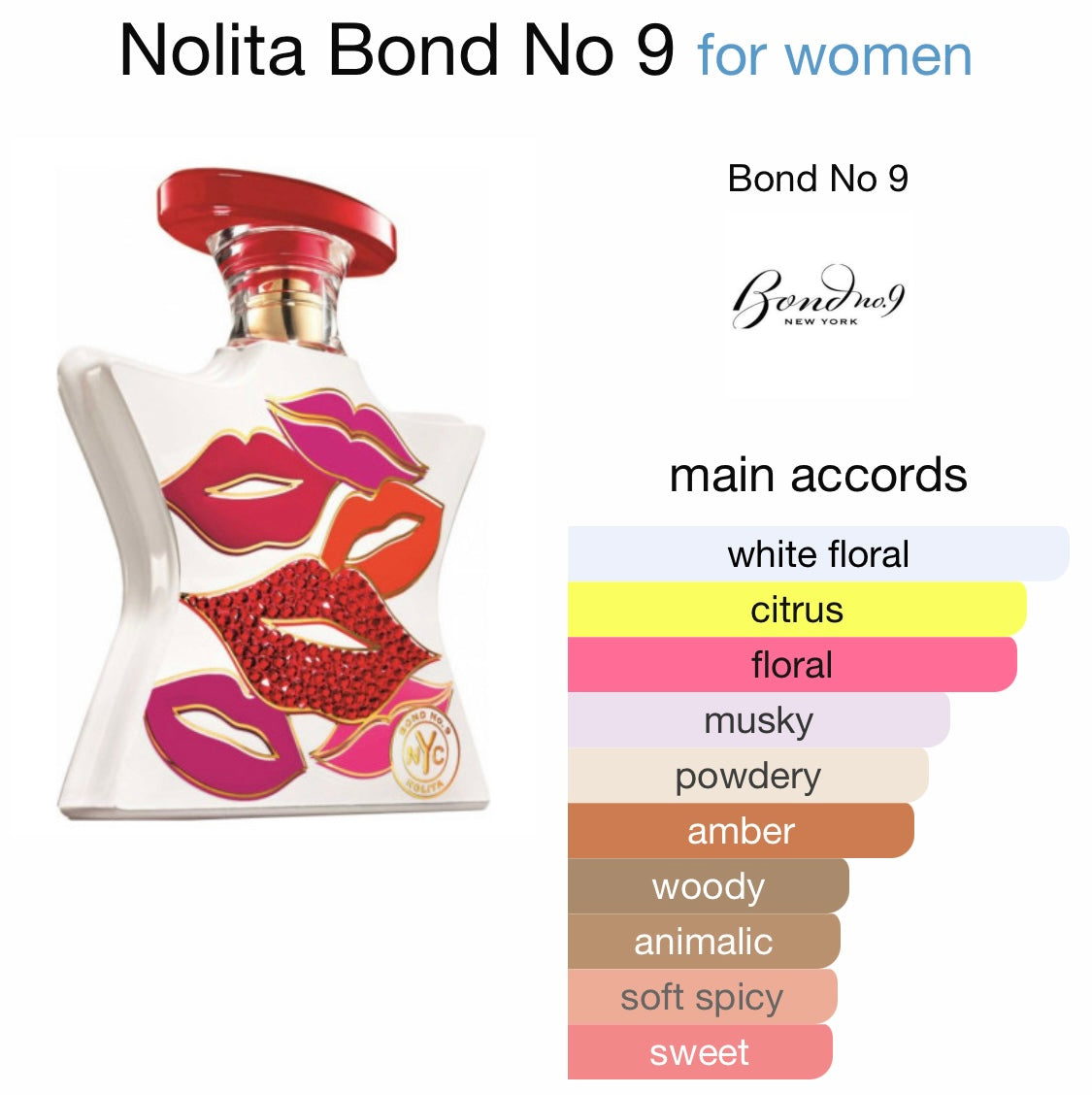 Bond No. 9 - Nolita