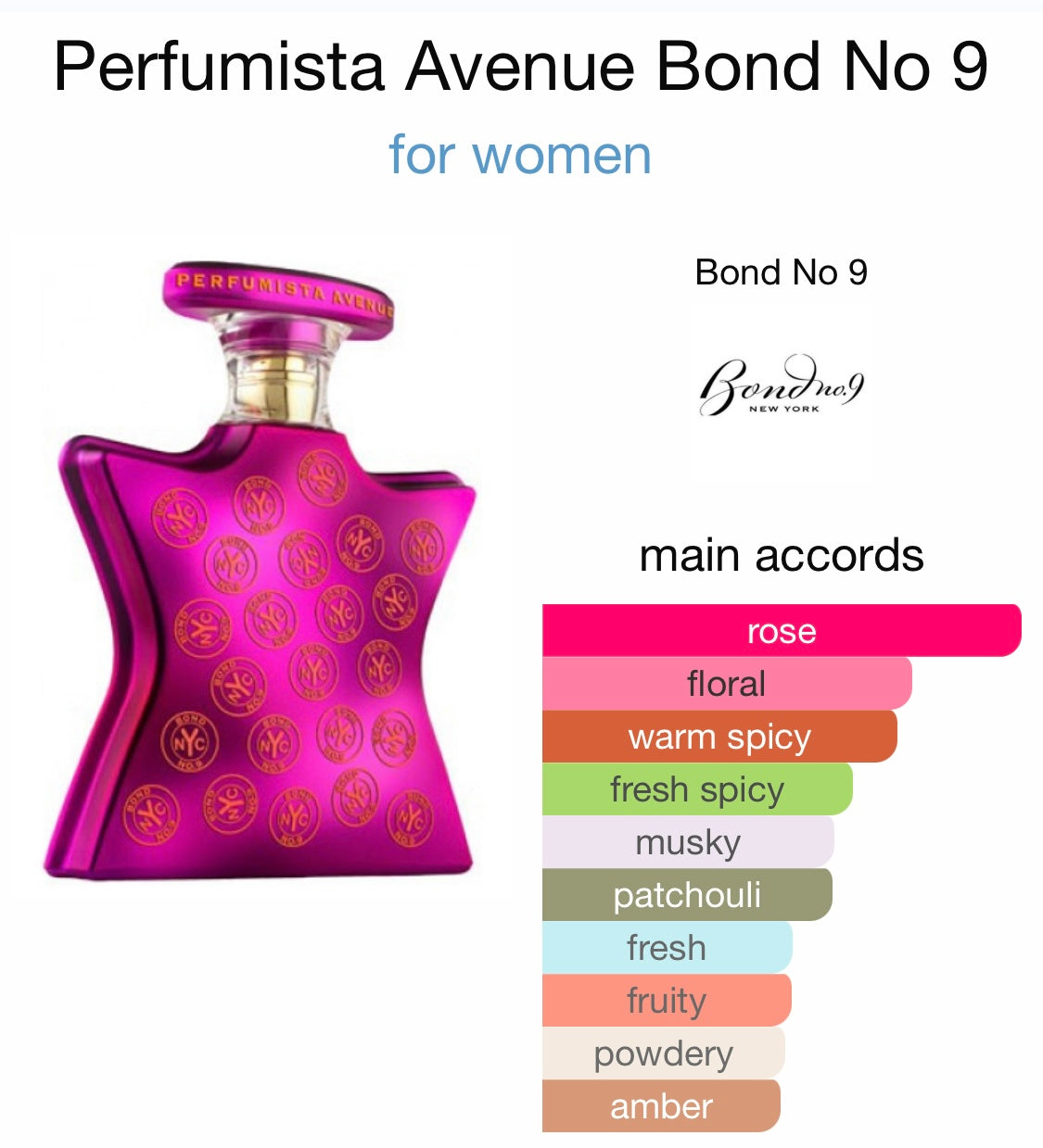 Bond No. 9 Perfumista Avenue Era 51 Creations