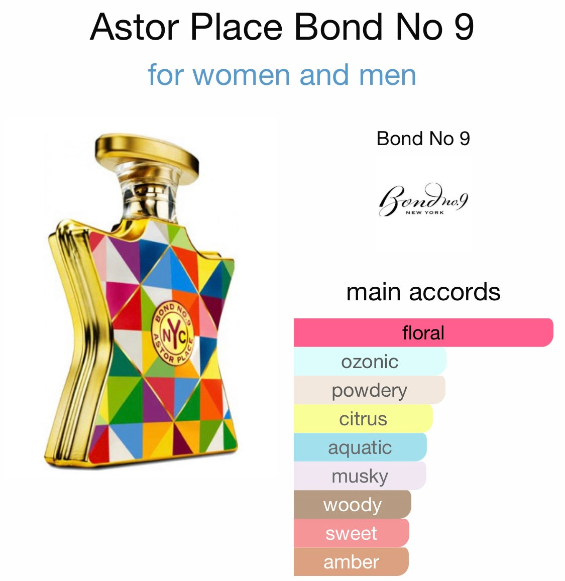 Bond No. 9 Astor Place Era 51 Creations