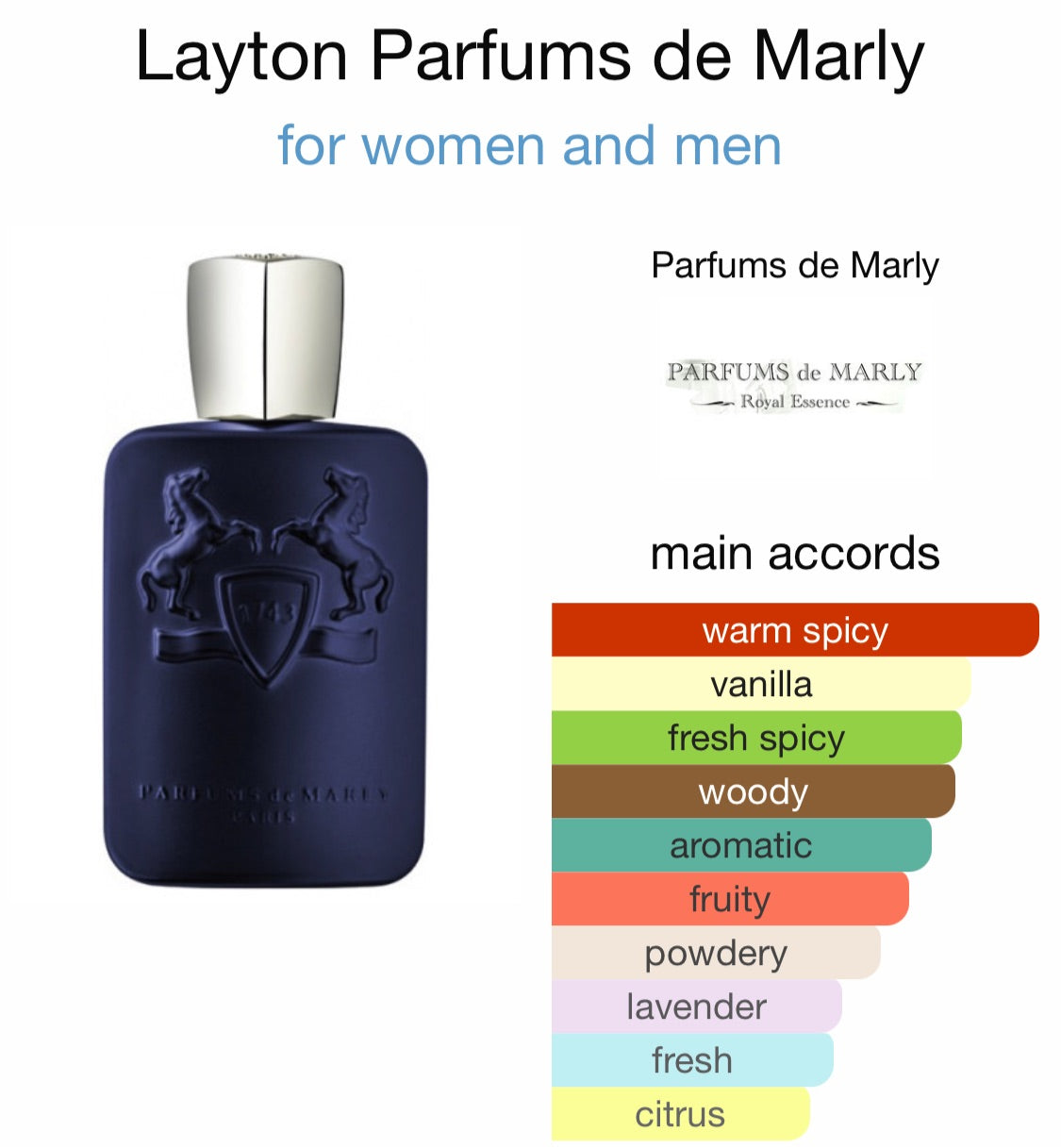 Parfums de Marly - Layton