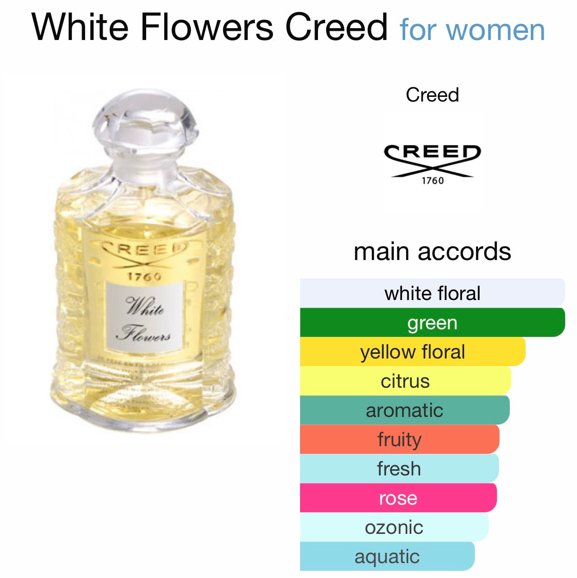 Creed - White Flowers