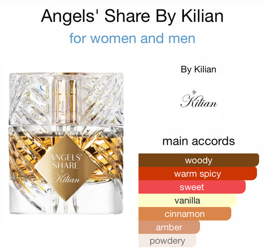 By Kilian - Angels’ Share