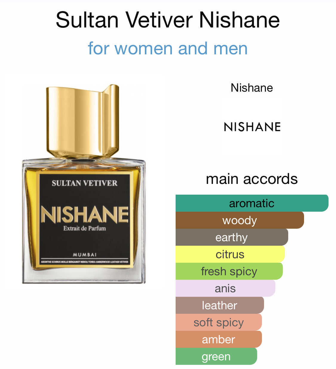 Nishane - Sultan Vetiver