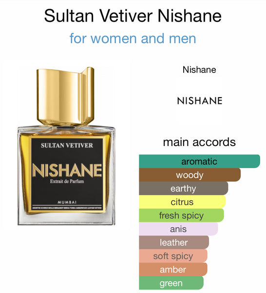 ニシャネ　スルタンベチバー（NISHANE SULTAN VETIVER) Nishane - Sultan Vetiver – Era 51 Creations