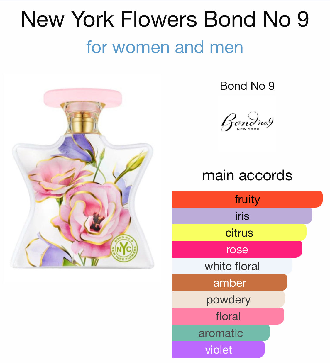 Bond No. 9 - New York Flowers