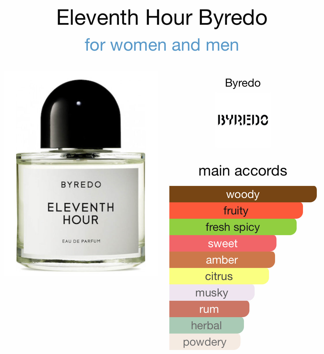 Byredo - Eleventh Hour