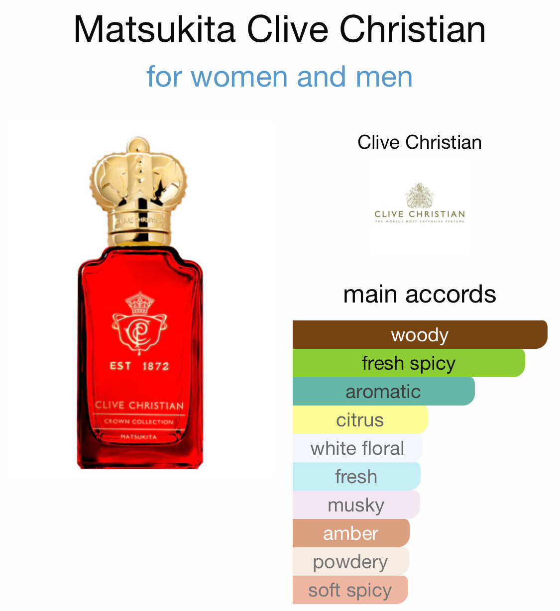 Clive Christian - Matsukits