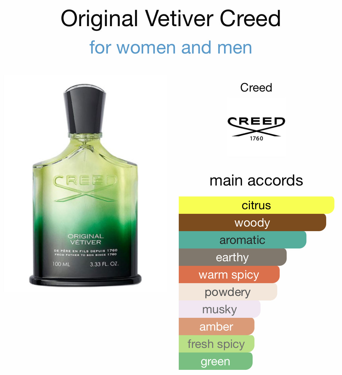 Creed - Original Vetiver