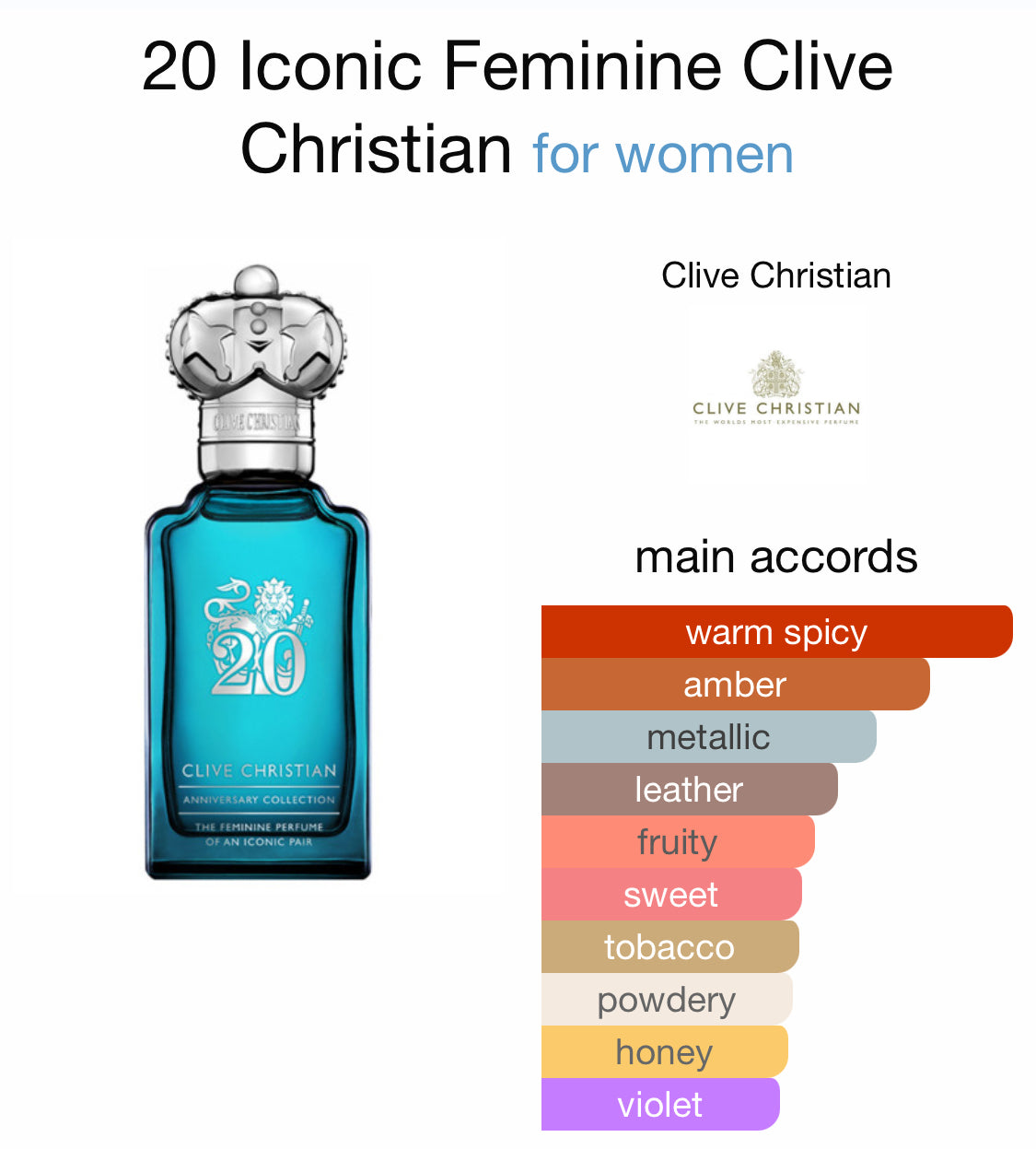 Clive Christian - 20th Anniversary Iconic (W)