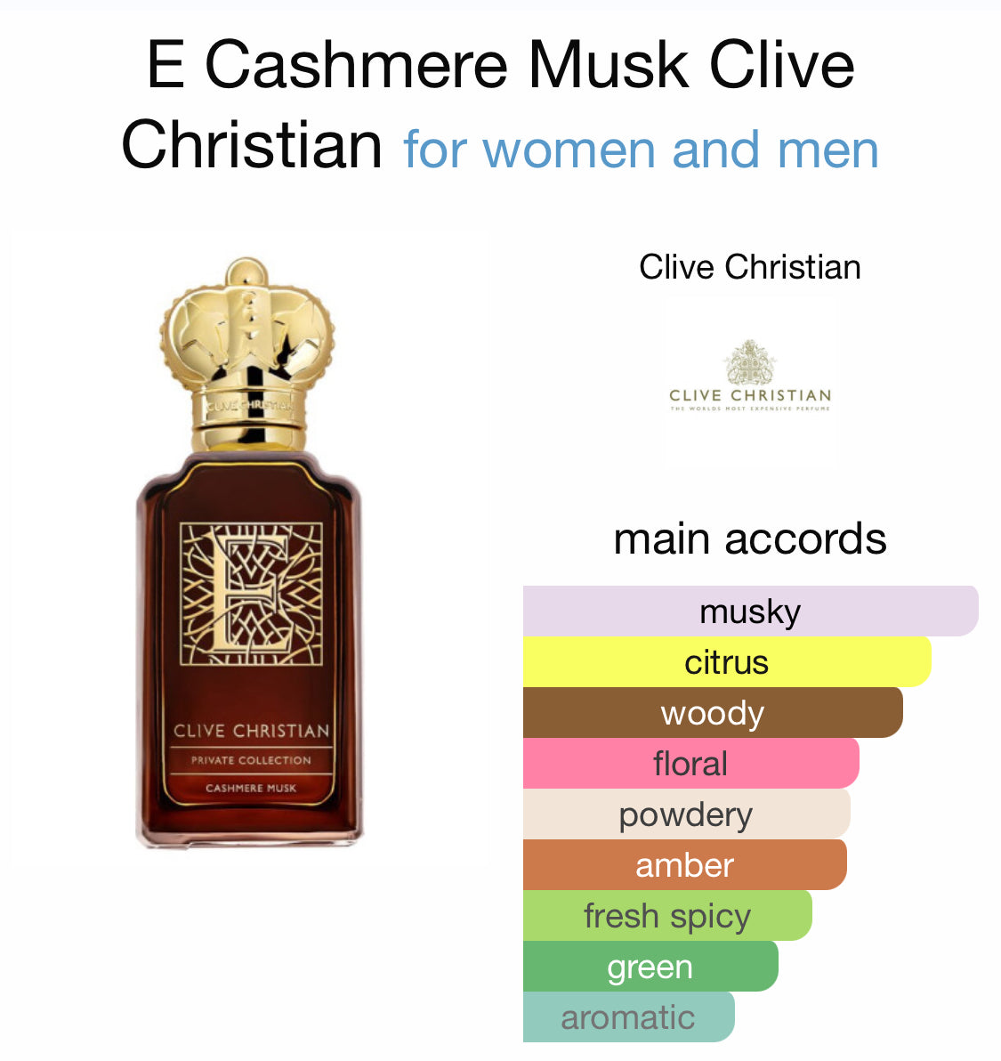 Clive Christian - E Cashmere Musk