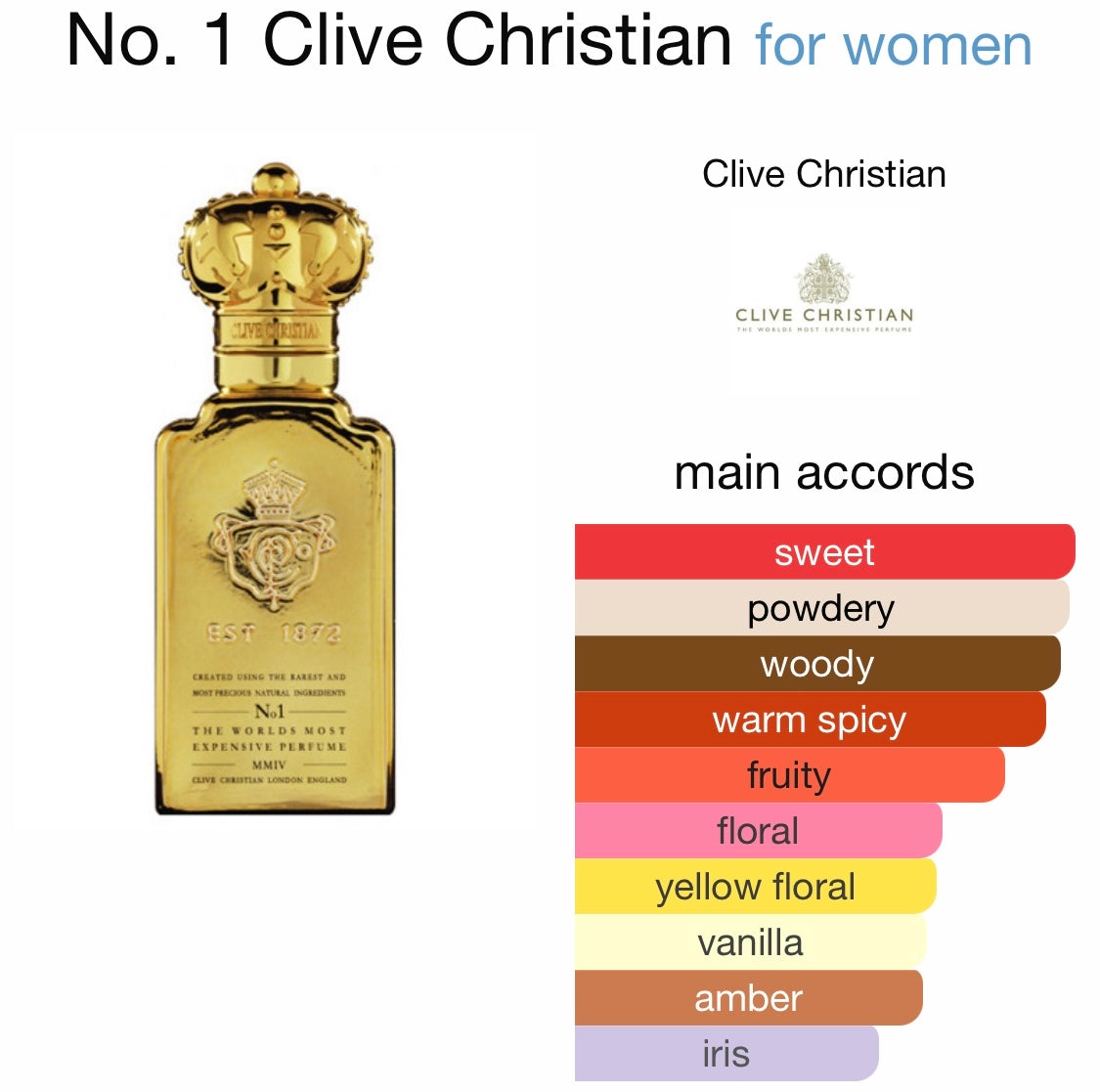 Clive Christian - No. 1 (for Women)