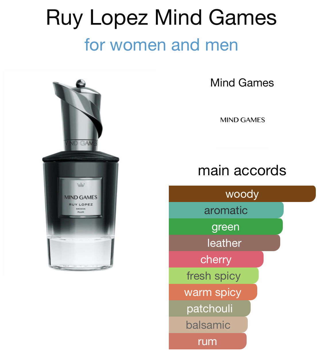 Mind Games - Ruy Lopez