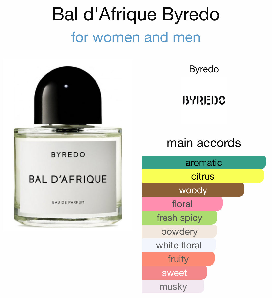 Byredo - Bal d’Afrique