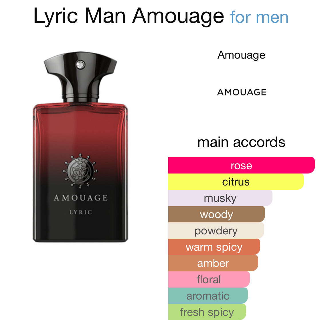 Amouage - Lyric (M)