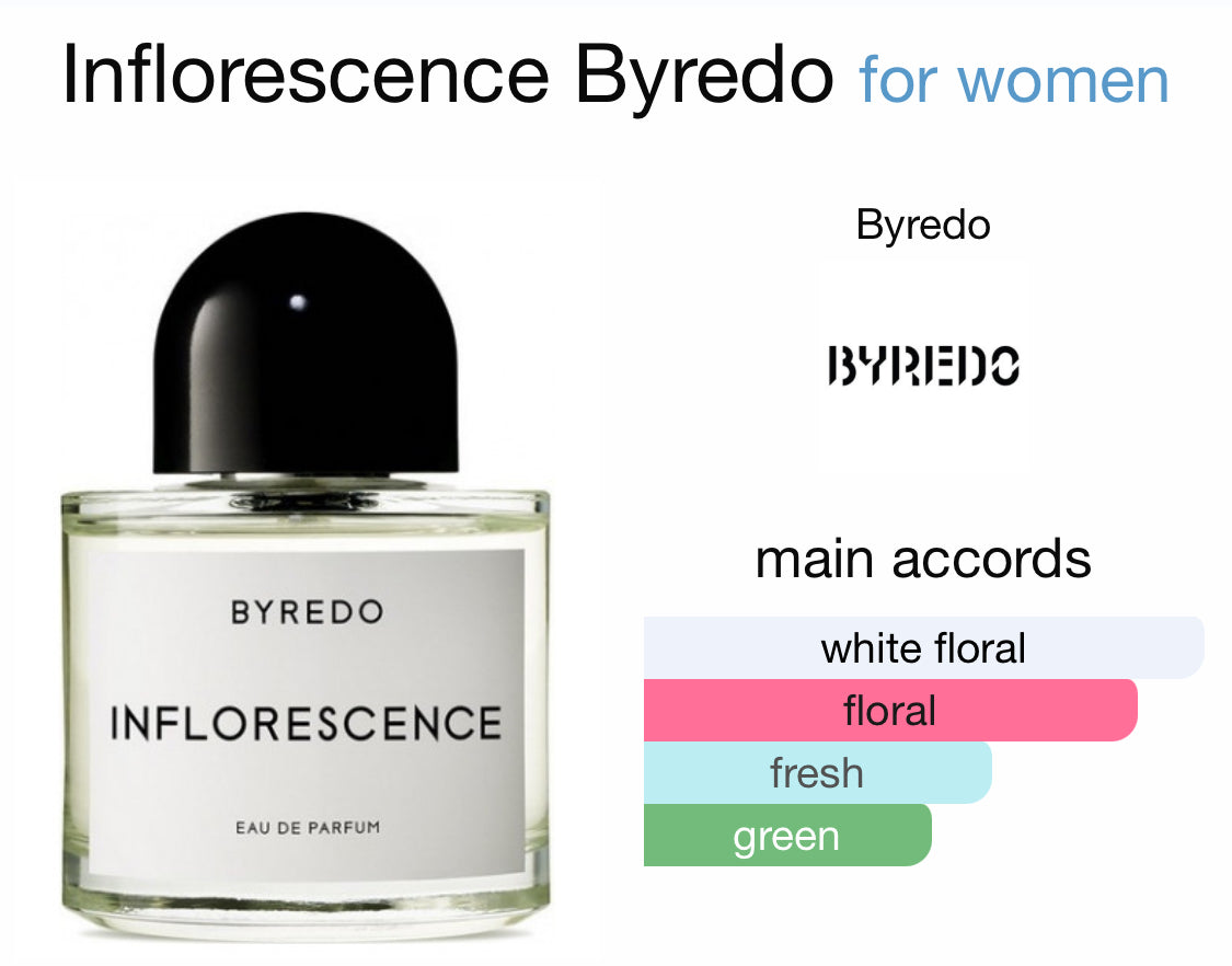 Byredo - Inflorescence