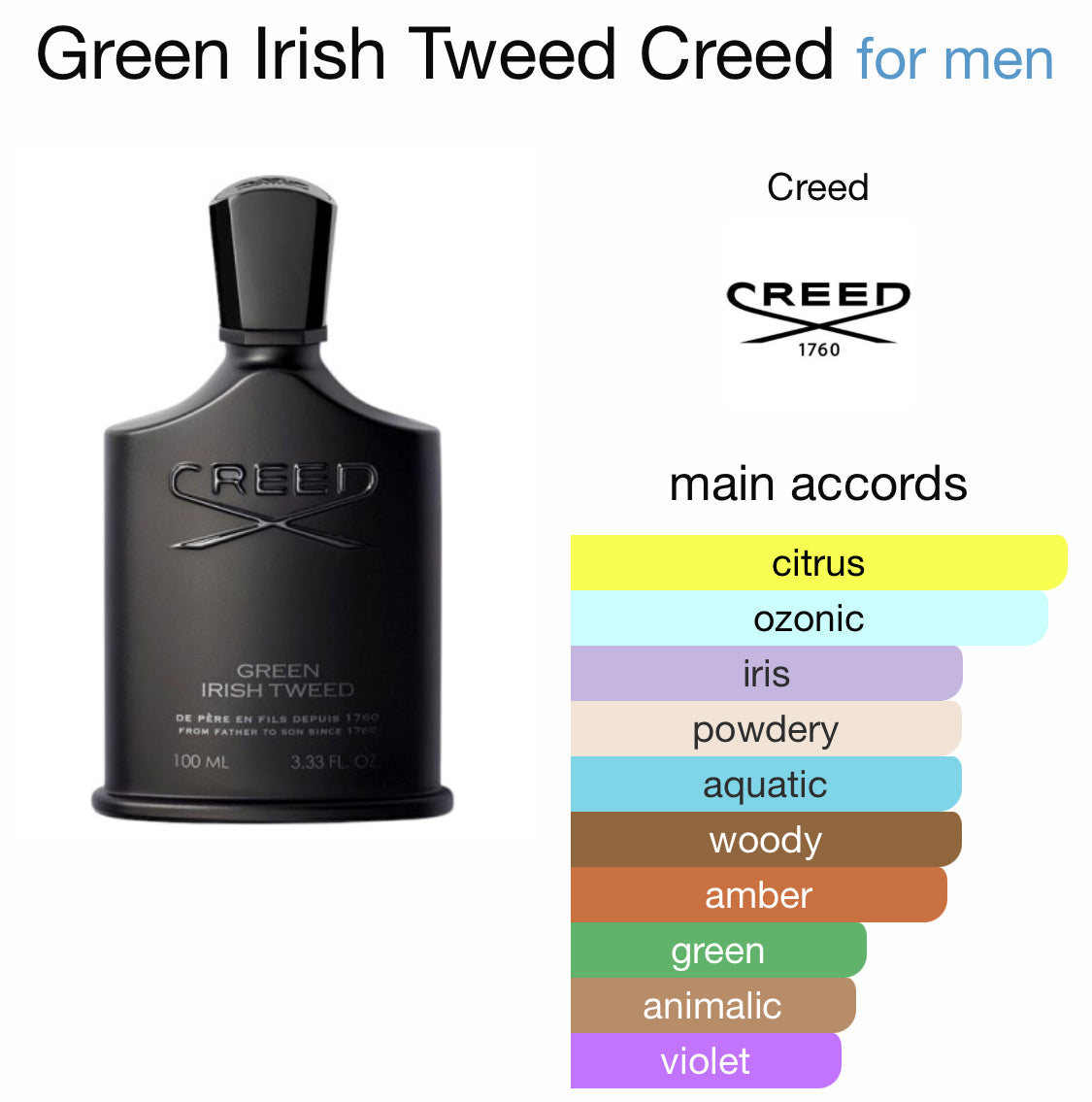 Creed - Green Irish Tweed