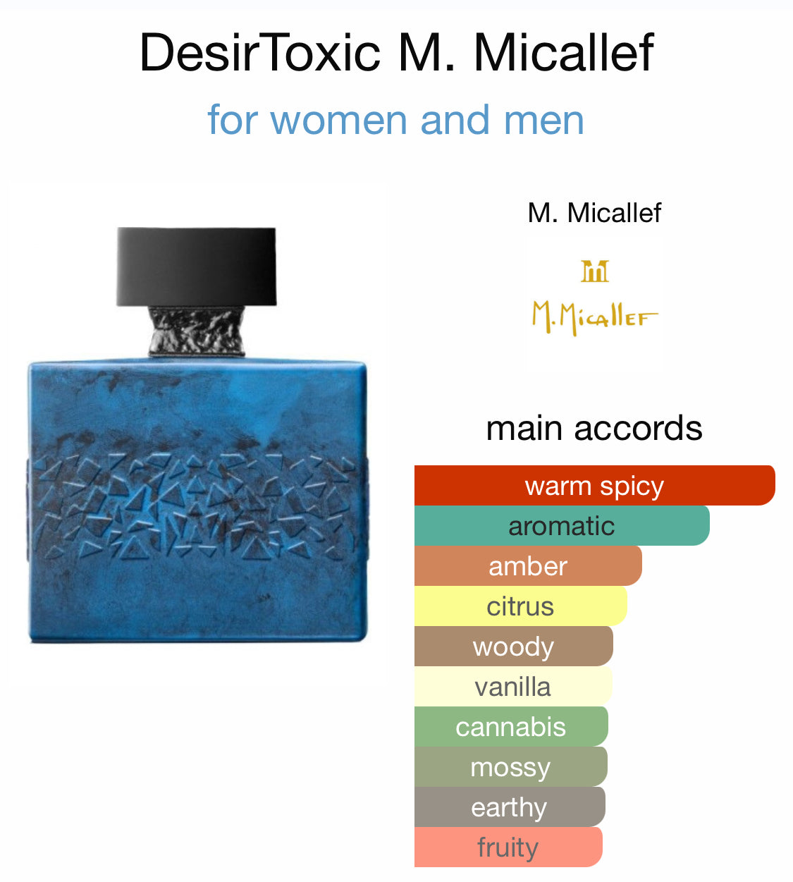 M. Micallef- DesirToxic