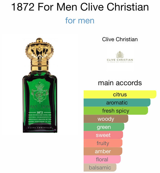 Clive Christian - 1872 (for Men)