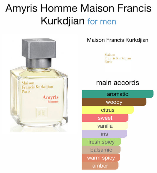 Maison Francis Kurkdjian - Amyris Homme (TESTER)