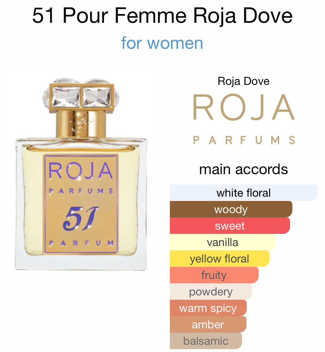 Roja - 51 Pour Femme Parfum