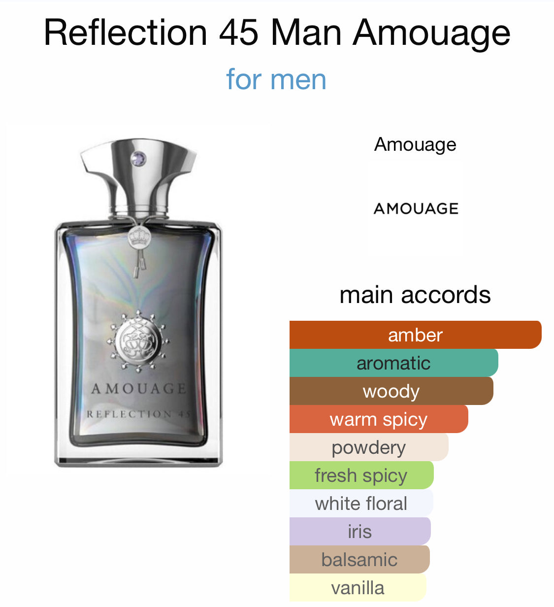 Amouage - Reflection 45 (M)