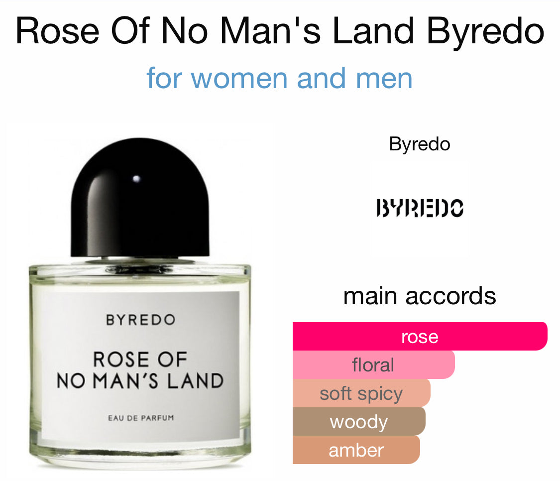 Byredo - Rose of No Mans Land