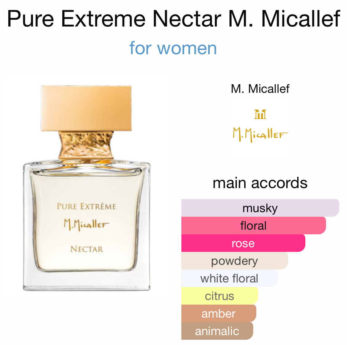 M. Micallef - Pure Extreme Nectar