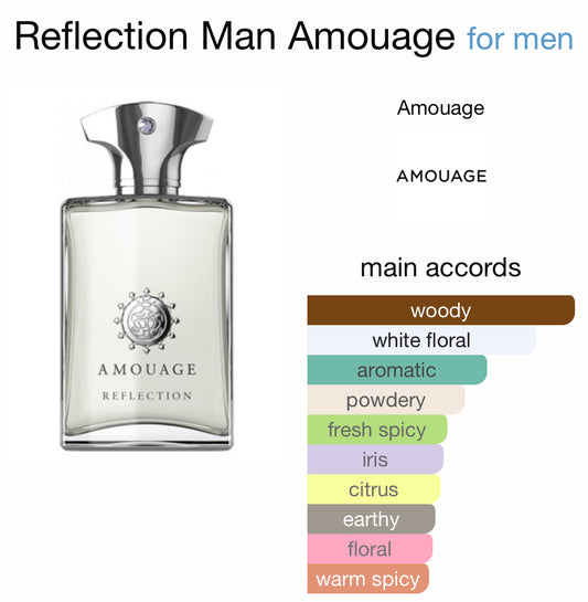 Amouage - Reflection Man