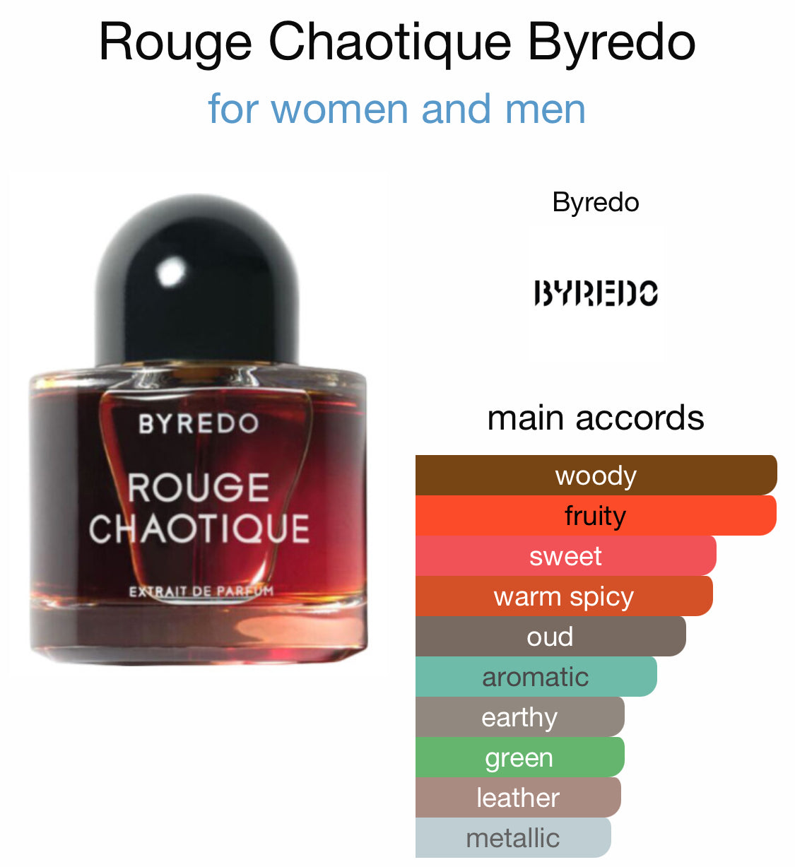 Byredo - Rouge Chaotique